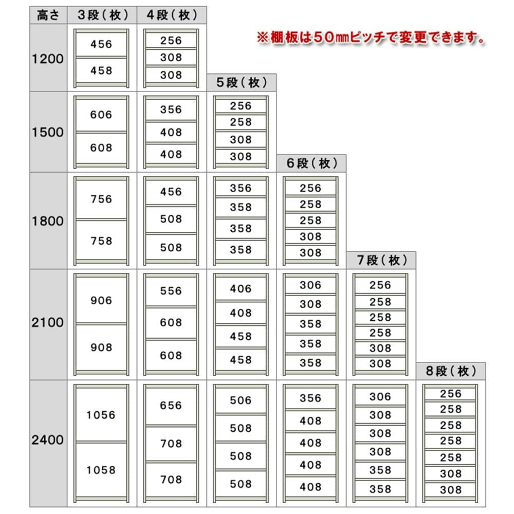 中量ラック 500KG 単体 幅1500×奥行き450×高さ1800mm 4段 【別送品