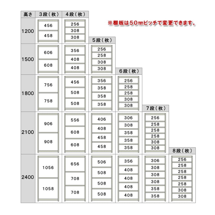 中量ラック 300KG 単体 幅1800×奥行き600×高さ1800mm 4段 【別送品】