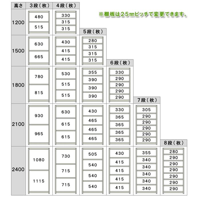 軽中量ラック 200KG 連結 幅900×奥行き450×高さ1800mm 4段 【別送品】