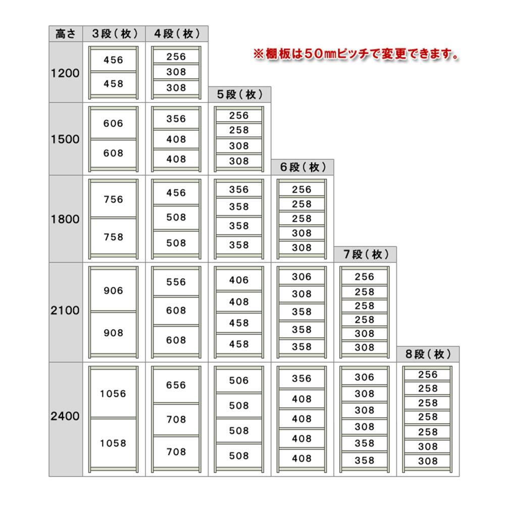 中量ラック 耐荷重300kgタイプ 連結 間口1500×奥行450×高さ1800mm 4段