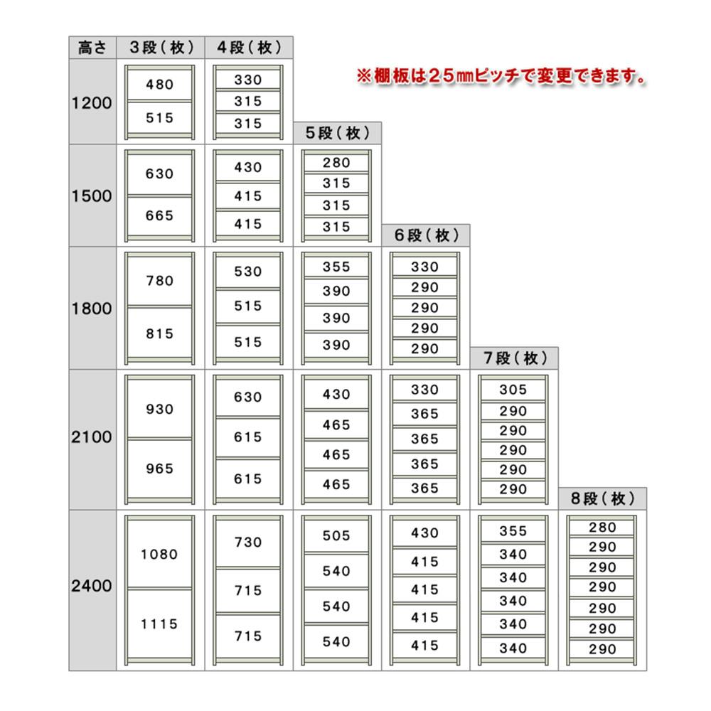 軽中量ラック 200KG 連結 幅1500×奥行き450×高さ1800mm 4段 【別送品