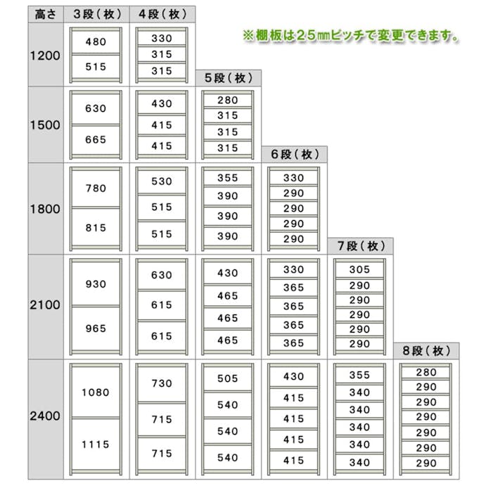 軽中量ラック 150KG 連結 幅1500×奥行き450×高さ1800mm 4段 【別送品】