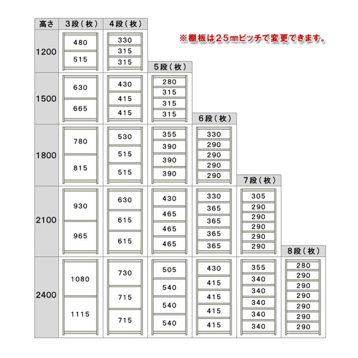 【送料無料】キタジマ 軽中量ラック 200KG 連結 幅180cm 奥行45cm 高さ180cm 4段 【別送品】
