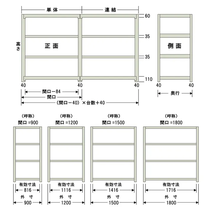 【送料無料】キタジマ 軽中量ラック 150KG 連結 幅1500×奥行き600×高さ1800mm 4段 【別送品】