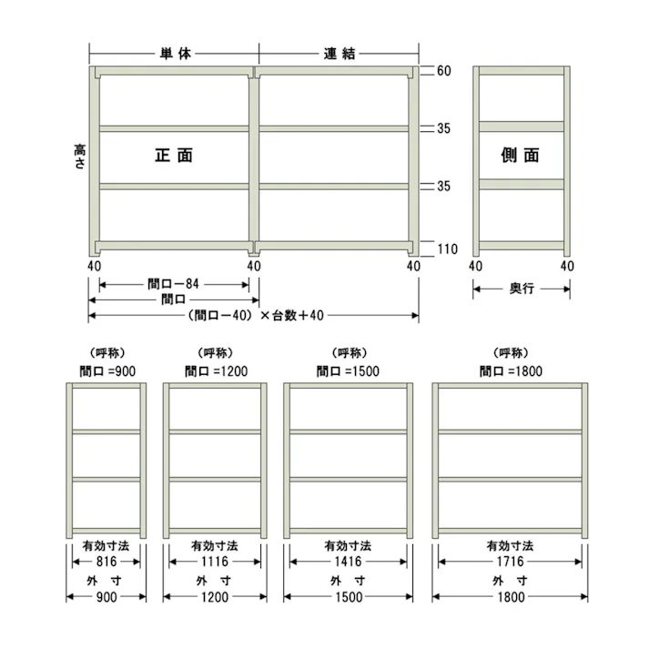 【送料無料】キタジマ 軽中量ラック 200KG 連結 幅1800×奥行き600×高さ1800mm 4段 【別送品】