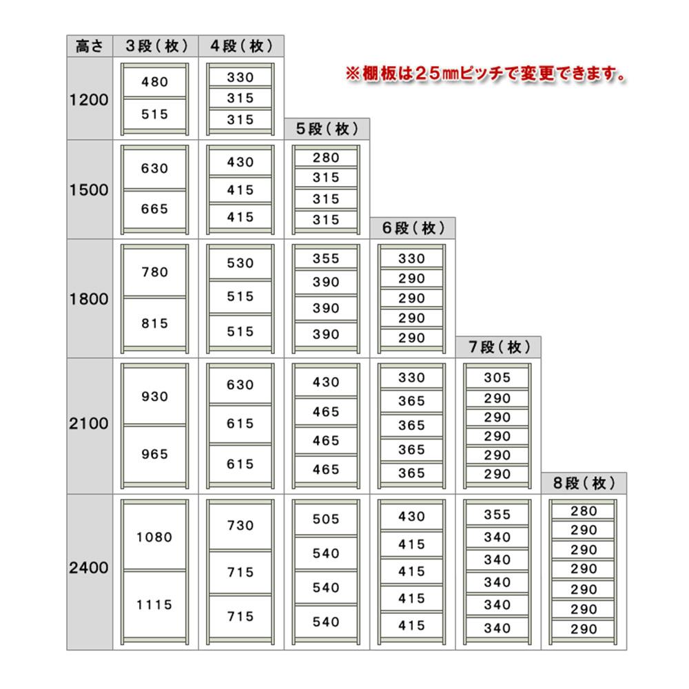 送料無料】キタジマ 軽中量ラック 200KG 連結 幅1800×奥行き600 送料無料】キタジマ 軽中量ラック 200KG 連結 幅1800×奥行き600