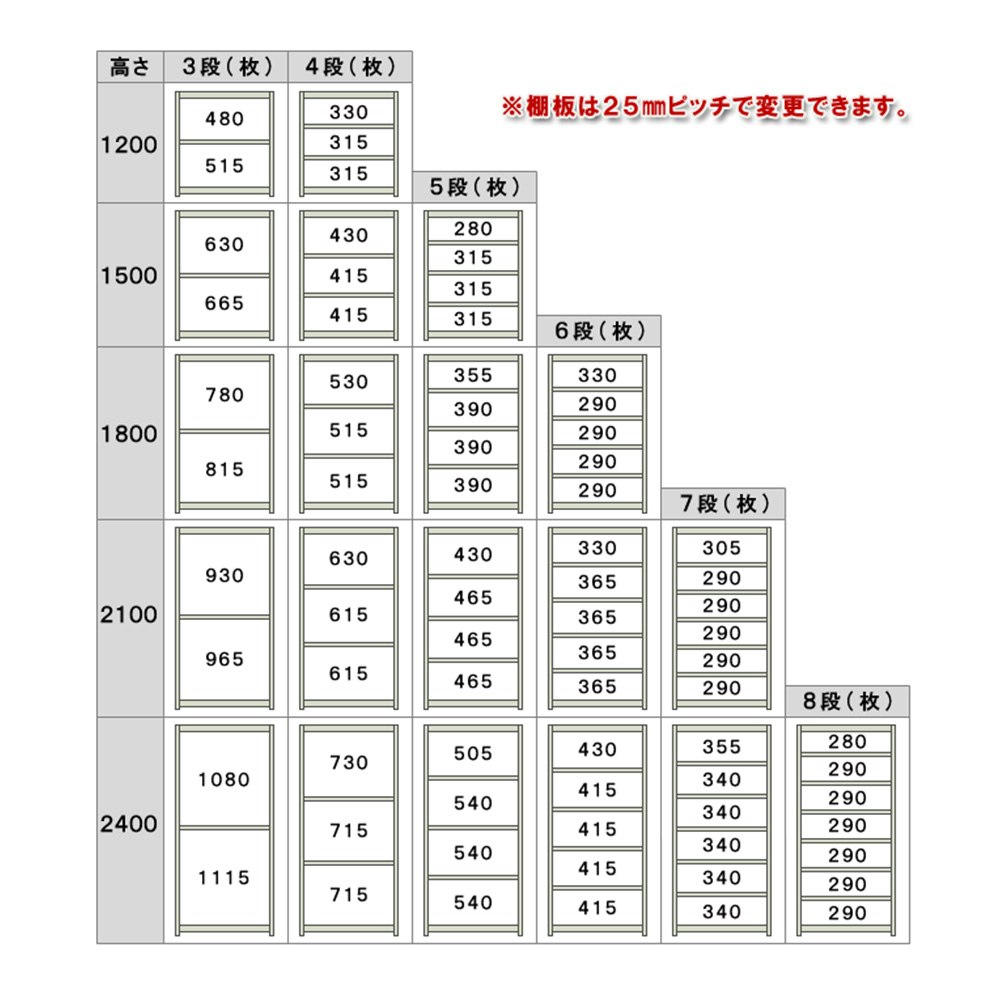 軽中量ラック 耐荷重200kgタイプ 4段 アイボリー 単体 間口900×奥行600×高さ1800mm 格安 単体