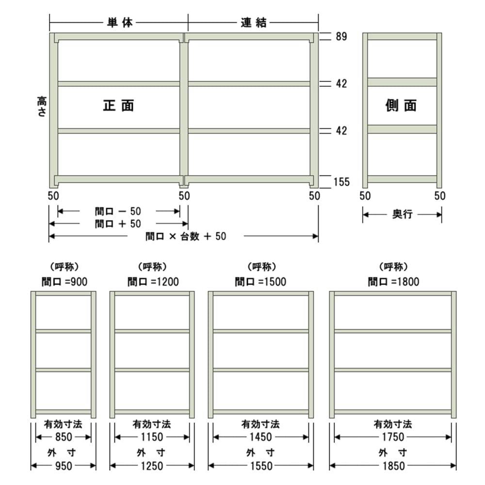 中量ラック 500KG 単体 幅1800×奥行き750×高さ1800mm 4段 【別送 中量ラック 500KG 単体 幅1800×奥行き750×高さ1800mm 4段 【別送