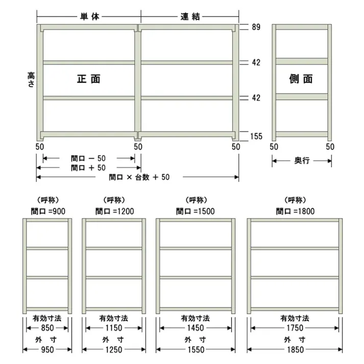 【送料無料】キタジマ 中量ラック 500KG 連結 幅1500×奥行き750×高さ1800mm 4段 【別送品】