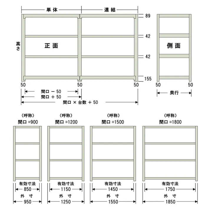 【送料無料】キタジマ 中量ラック 500KG 単体 幅1800×奥行き600×高さ2100mm 4段 【別送品】