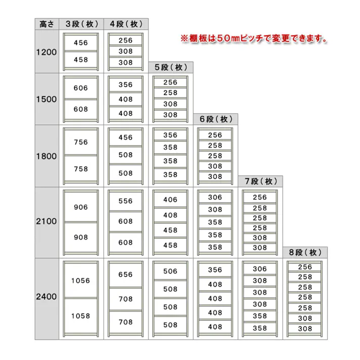 【送料無料】キタジマ 中量ラック 300KG 連結 幅180cm 奥行45cm 高さ210cm 4段 【別送品】