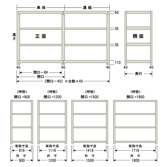 【送料無料】キタジマ 軽中量ラック 200KG 連結 幅900×奥行き450×高さ2400mm 4段 【別送品】