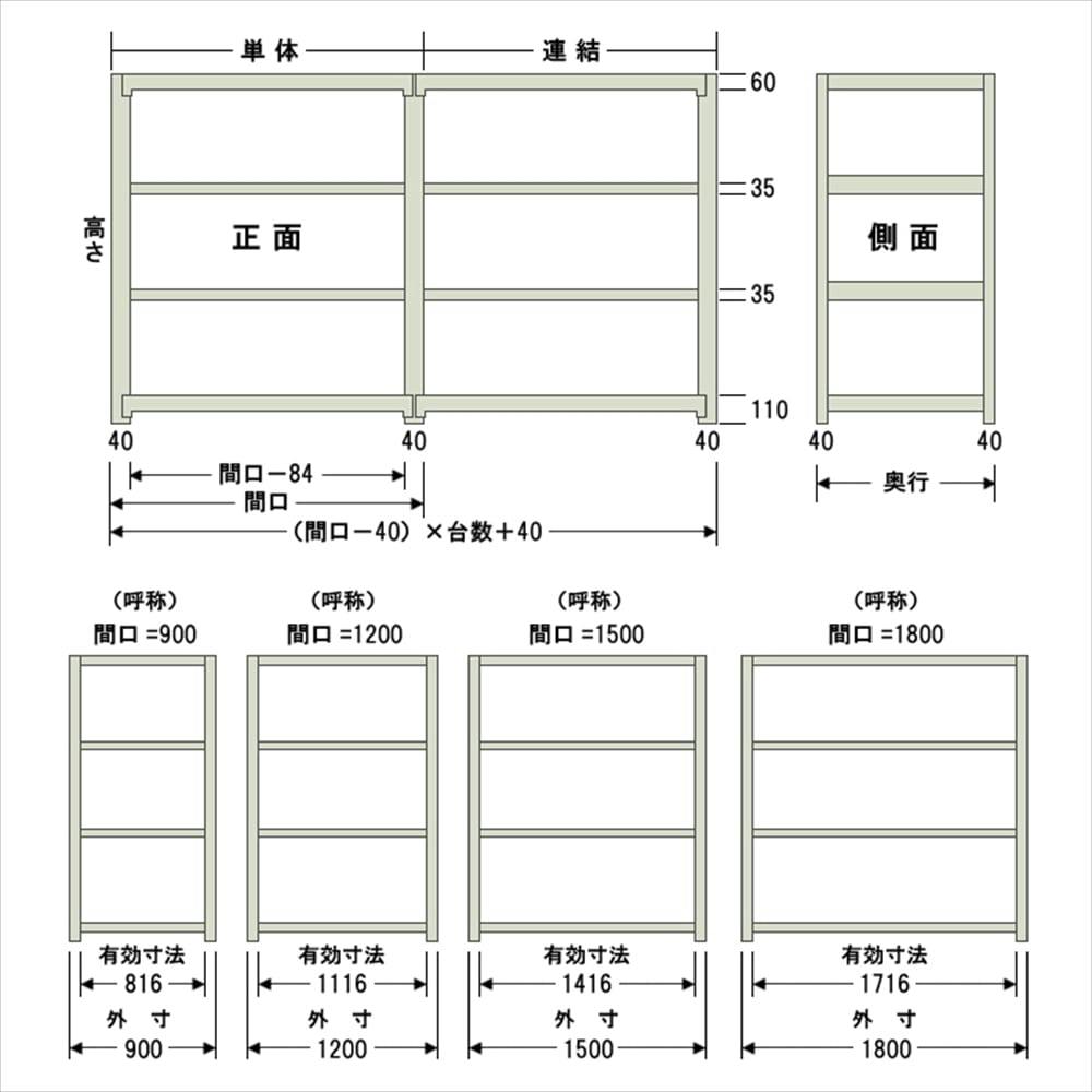 キタジマ 軽中量ラック 200KG 単体 幅900×奥行き600×高さ1500mm 4段