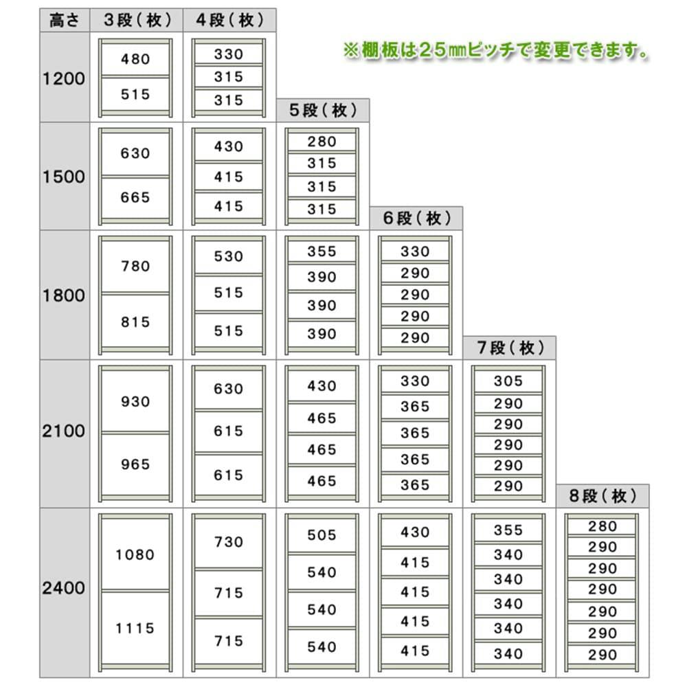 軽中量ラック 耐荷重150kgタイプ 単体 間口1200×奥行600×高さ1500mm 4