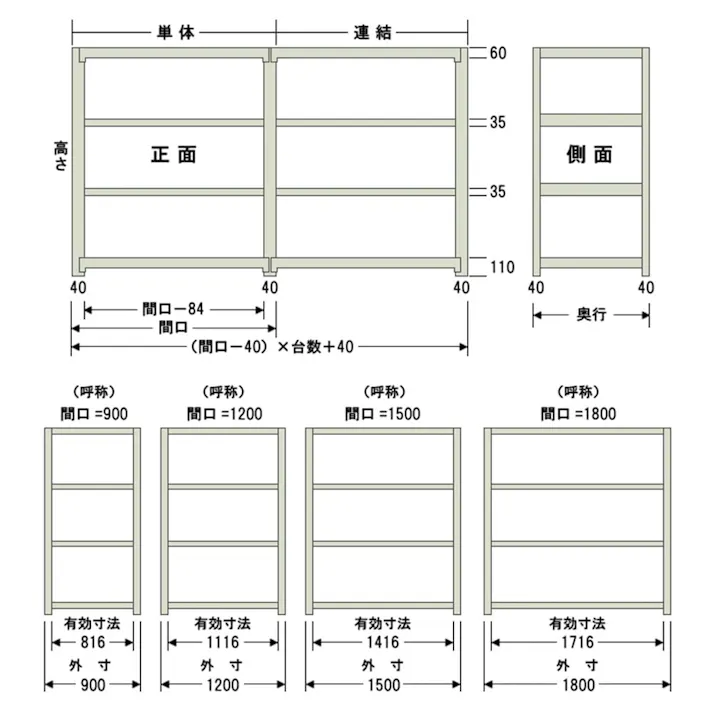 【送料無料】キタジマ 軽中量ラック 200KG 連結 幅120cm 奥行60cm 高さ150cm 4段 【別送品】