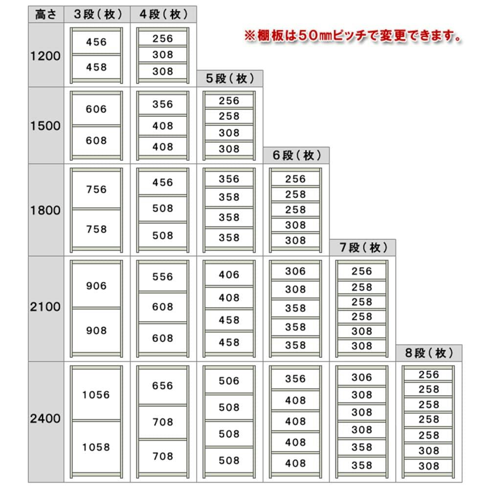 送料無料】キタジマ 中量ラック 300KG 連結 幅1500×奥行き600×高 送料無料】キタジマ 中量ラック 300KG 連結 幅1500×奥行き600×高