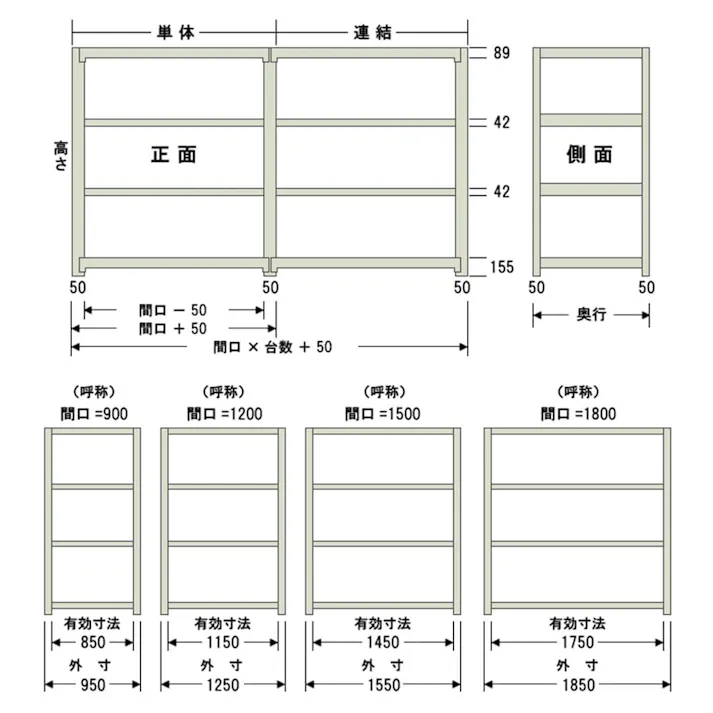 【送料無料】キタジマ 中量ラック 300KG 連結 幅180cm 奥行75cm 高さ150cm 4段 【別送品】