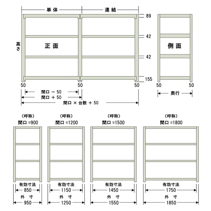 【送料無料】キタジマ 中量ラック 500KG 単体 幅150cm 奥行45cm 高さ120cm 4段 【別送品】