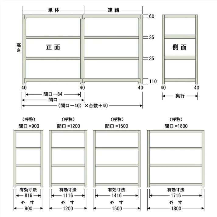 【送料無料】キタジマ 軽中量ラック 200KG 単体 幅900×奥行き600×高さ1200mm 4段 【別送品】