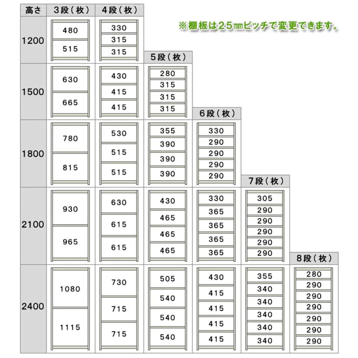 【送料無料】キタジマ 軽中量ラック 200KG 連結 幅150cm 奥行30cm 高さ240cm 4段 【別送品】