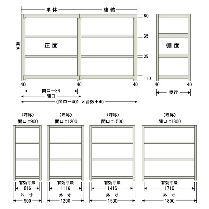 【送料無料】キタジマ 軽中量ラック 150KG 連結 幅150cm 奥行30cm 高さ120cm 4段 【別送品】