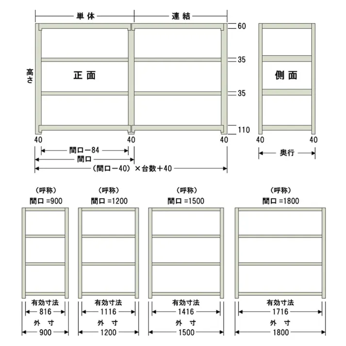 【送料無料】キタジマ 軽中量ラック 150KG 連結 幅120cm 奥行30cm 高さ150cm 4段 【別送品】