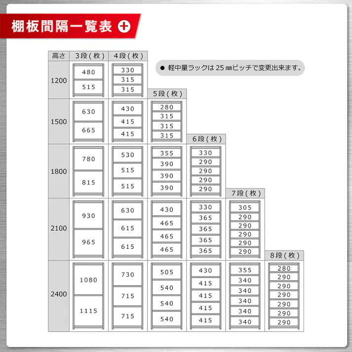 【送料無料】キタジマ 軽中量 100kg 単体 幅120cm 奥行30cm 高さ120cm 4段 【別送品】