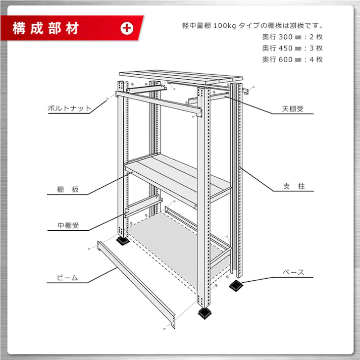 【送料無料】キタジマ 軽中量 100kg 連結 幅150cm 奥行60cm 高さ210cm 5段 【別送品】