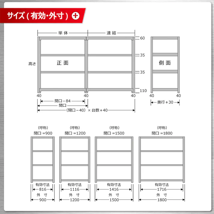 【送料無料】キタジマ 軽中量 100kg 連結 幅150cm 奥行60cm 高さ210cm 5段 【別送品】