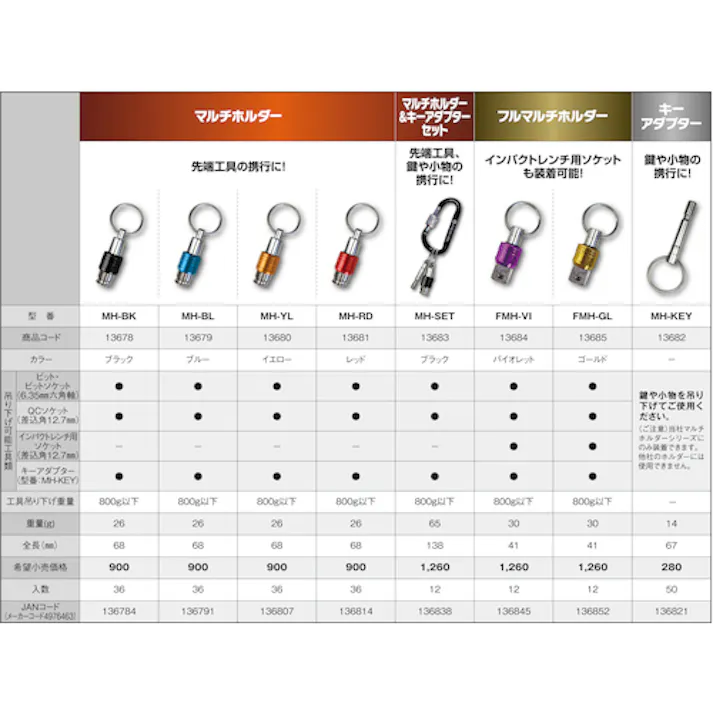 【CAINZ-DASH】イチネンアクセス ツール事業部 フルマルチホルダー ゴールド FMH-GL 13685【別送品】