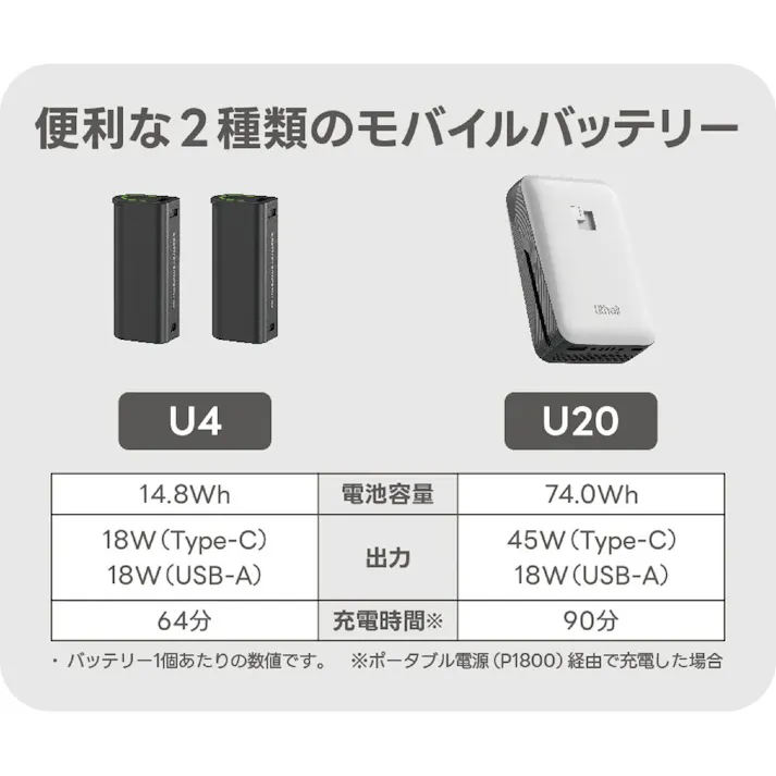 Litheli ポータブル電源 Power1800 P1800