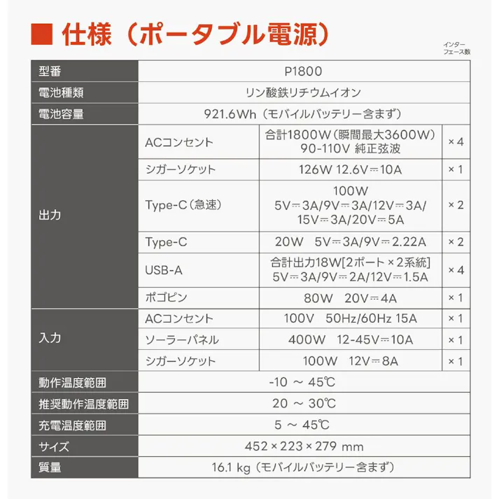 Litheli ポータブル電源 Power1800 P1800