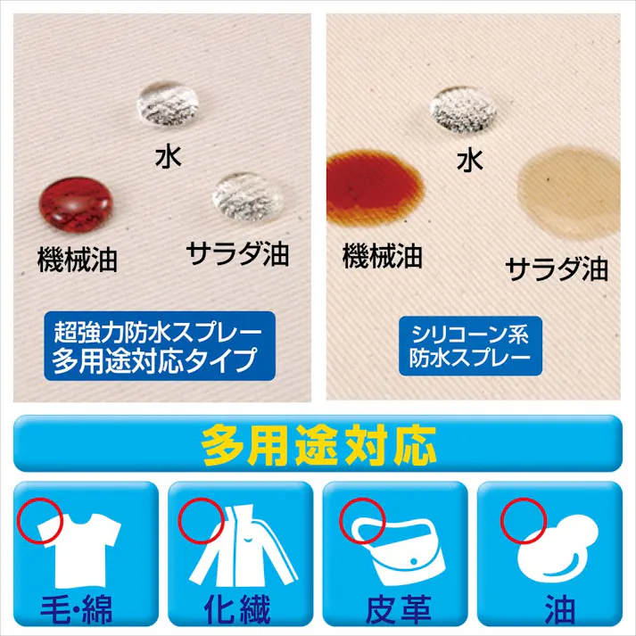 ヘンケルジャパン LOCTITE ロックタイト 超強力防水スプレー 多用途 DBS-420 420ml