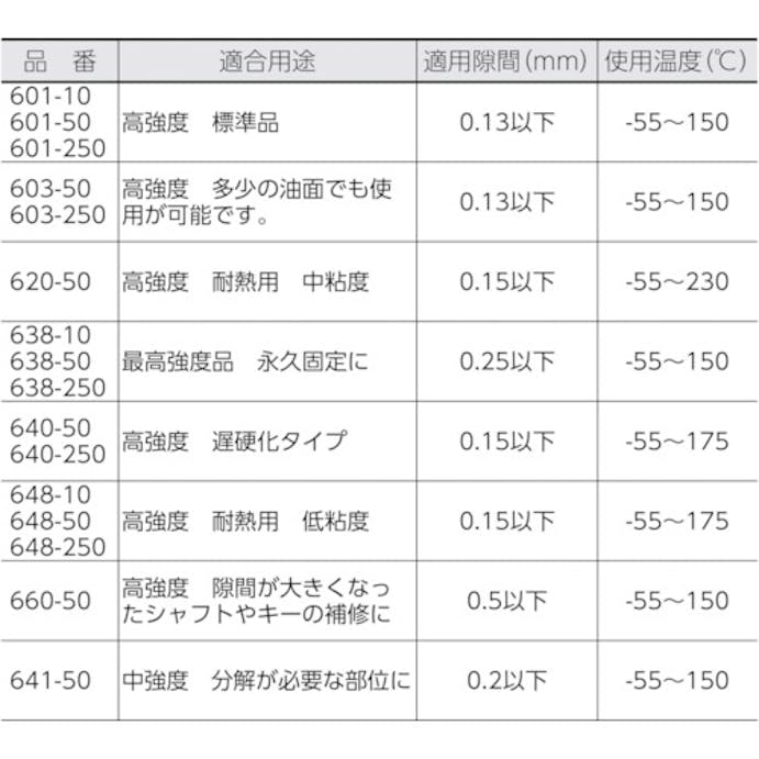 【CAINZ-DASH】ヘンケルジャパンＡＣＭ事業部 はめ合い用接着剤　６０１　１０ｍｌ　高強度 601-10【別送品】