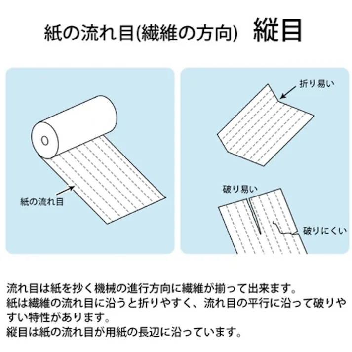 【CAINZ-DASH】プラス 56002)コピーペーパー 中性紙 CR-230 B5-T 500枚 CR-230【別送品】