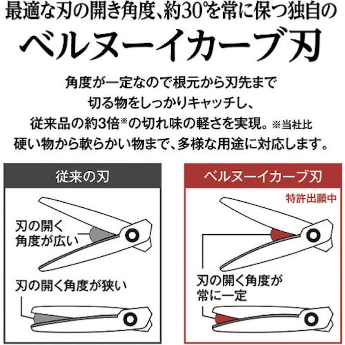 【CAINZ-DASH】プラス ３４５１８）ハサミ　フィットカットカーブ　チタンコート　ＳＣ－１７５ＳＴ　左右対称グリップ　チタンブルー 34518【別送品】