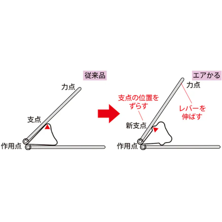 【CAINZ-DASH】プラス 35506)ダブルクリップ エアかる大CP-101AK 10個 CP-101AK (35506)【別送品】