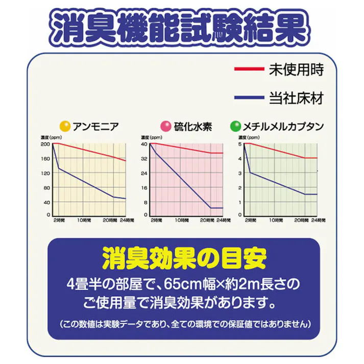ペット用 防滑・消臭マット INSF203 木目 60cm×90cm