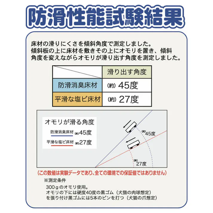 ペット用 防滑・消臭マット INSF203 木目 60cm×90cm