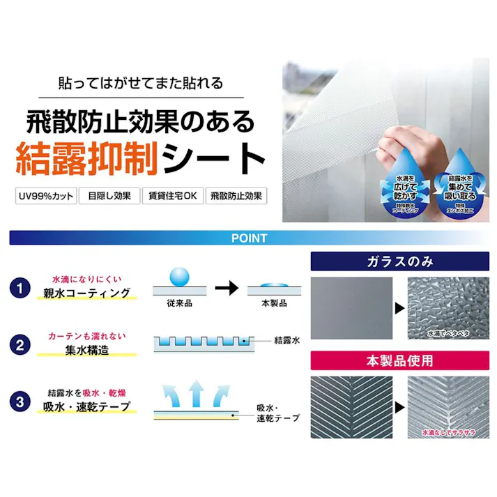 飛散防止効果のある 結露抑制シート KBMH-9018 丈90cm×180cm巻
