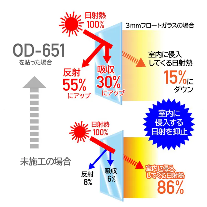 外貼り複層ガラス・網入ガラス用マジックミラー断熱フィルム OD651S 幅46cm×長さ90cm