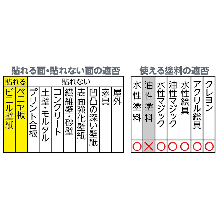 貼ってはがせる ペンキ下地シート 幅92cm 長さ2.5m