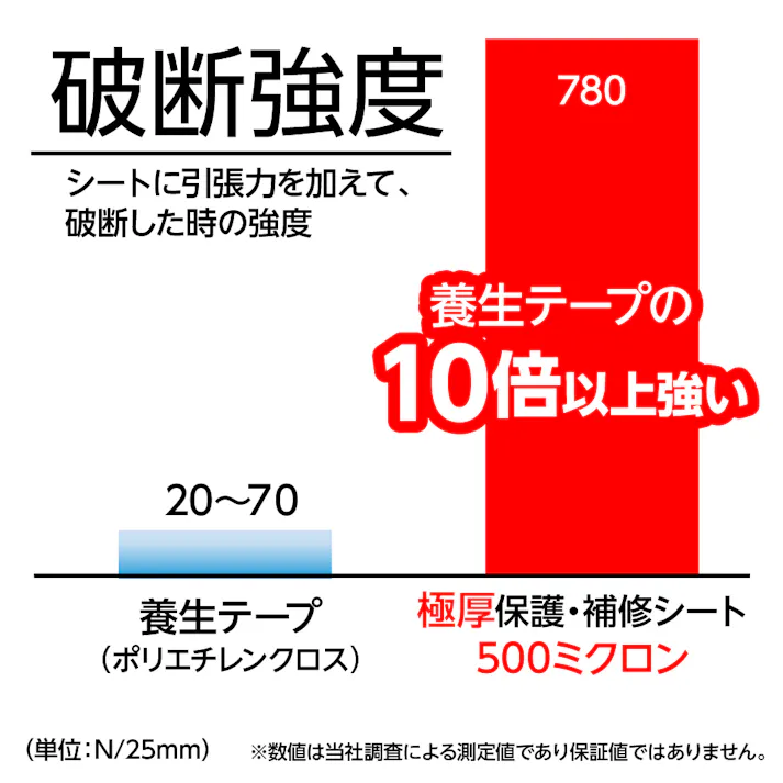 極厚保護補修シート 縦420×横295×厚み0.5mm 1枚入り