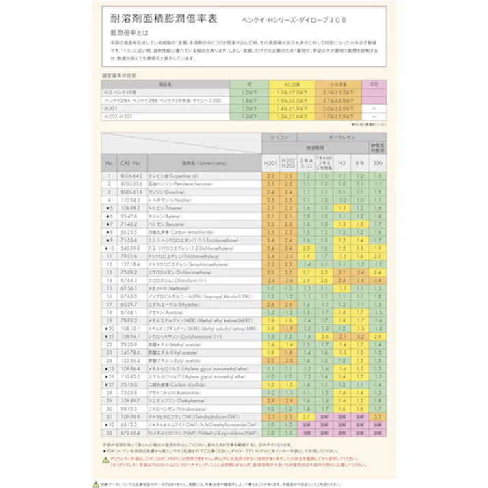 【CAINZ-DASH】ミドリ安全 耐油・耐溶剤用手袋 ベンケイ8号 M (5双入) BENKEY-NO8-M【別送品】