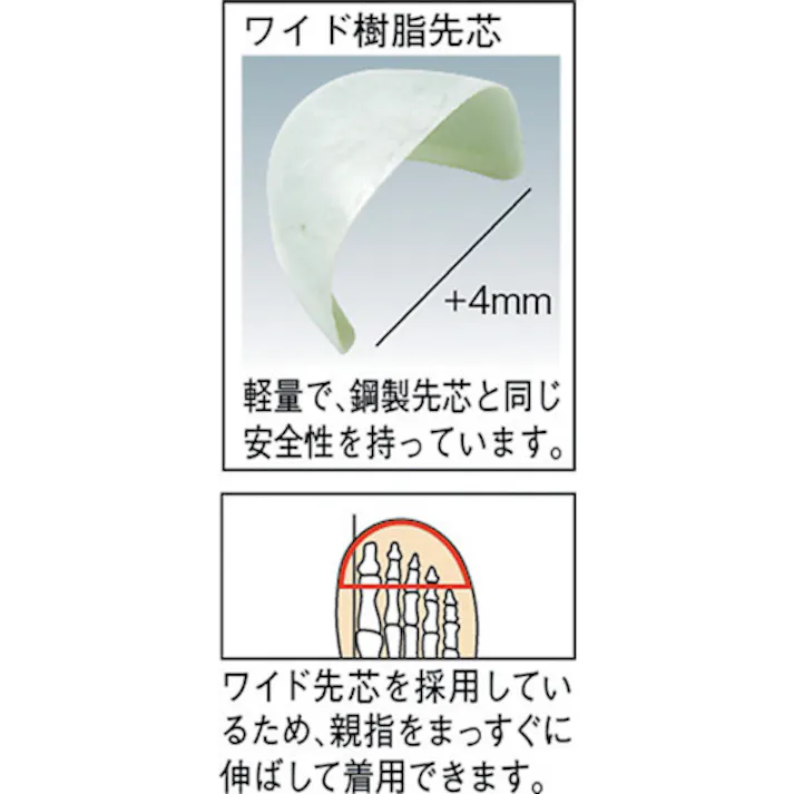 【CAINZ-DASH】ミドリ安全 ウレタン2層底 安全靴 CF110 23.5CM CF110-23.5【別送品】