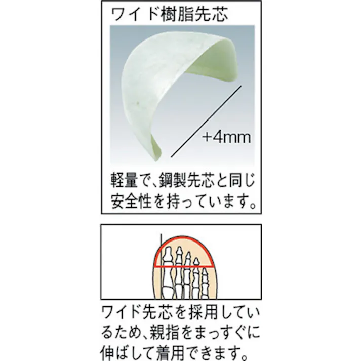 【CAINZ-DASH】ミドリ安全 ウレタン2層底 安全靴 中編上 CF120 24.5CM CF120-24.5【別送品】