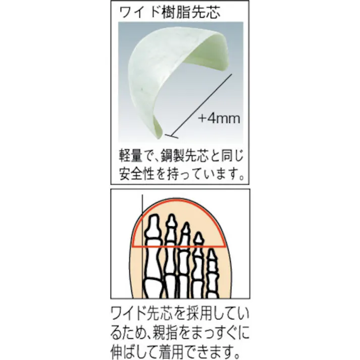 【CAINZ-DASH】ミドリ安全 静電安全靴 CF110S 23.5CM CF110S-23.5【別送品】