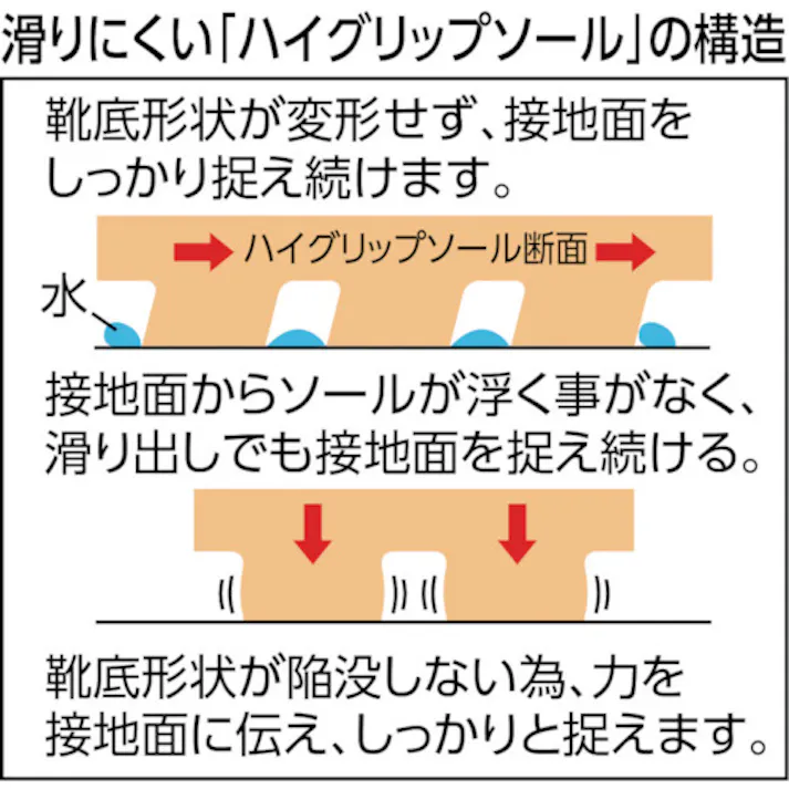 【CAINZ-DASH】ミドリ安全 超耐滑長靴 ハイグリップ 25.5CM HG-2000N-W-25.5【別送品】