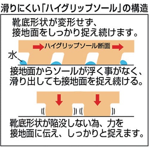 CAINZ-DASH】ミドリ安全 超耐滑軽量作業靴 ハイグリップ 26．0CM