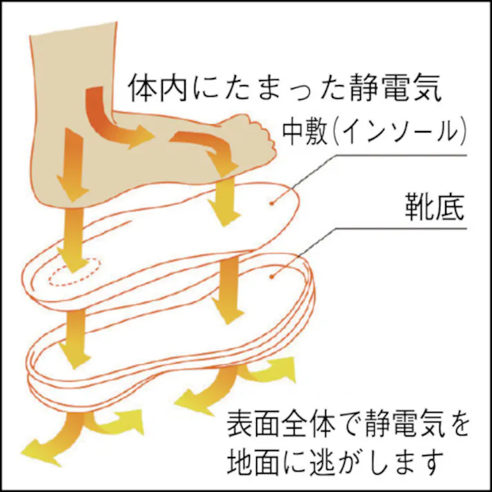 【CAINZ-DASH】ミドリ安全 静電 超軽量 樹脂先芯入りスニーカーSL-615S 25.0CM SL-615S-BK-25.0【別送品】